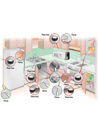 Набор. Эффективный гель от тараканов в шприце Advion Cockroach Gel 30 г + 5 ловушек-избушек от тараканов "Капкан" Syngenta (371685648)