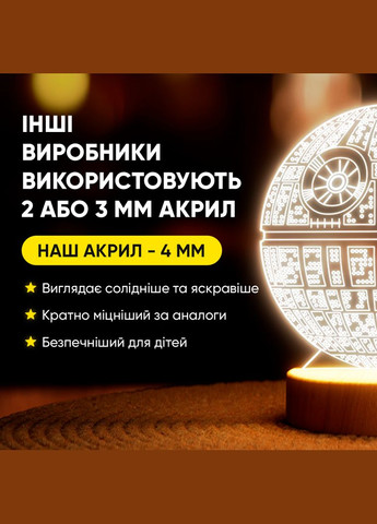 Светильник-ночник от USB "Звезда смерти" Lampic (308250552)