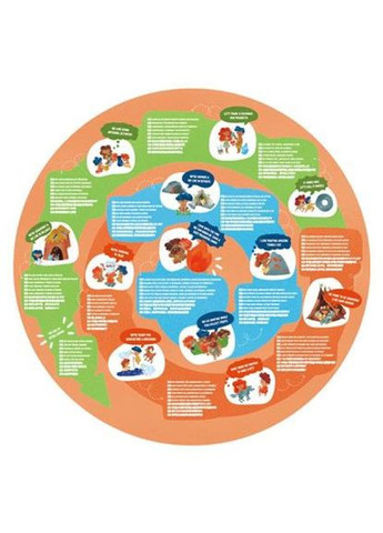 Пазл круглый Каменный век 100 элементов (E1638) Hape круглий Кам'яний вік 100 елементів (368484473)