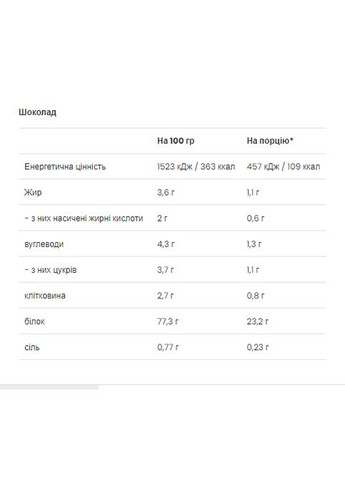 Протеїн для чоловіків Кейсін Вей 500 г шоколадний швидке та повільне засвоєння для росту м'язів VPLab Nutrition (370299611)
