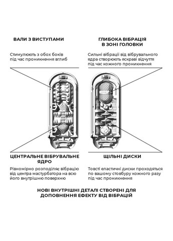 Мастурбатор Flip Zero Electronic Vibration White Tenga (316633458)