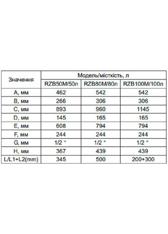 Бойлер FLAT RZB100 ET+DT BASIC 100 л Ocean