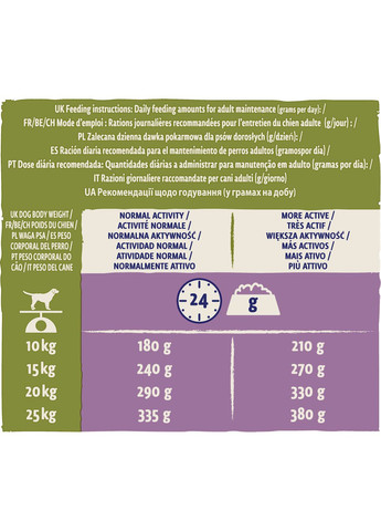 Сухий корм для дорослих собак Adult з ягням 14 кг (7613034487636) Dog Chow (332167940)