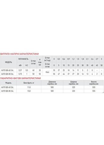 Насосная станция AUTO QB-80 24L (KP2762) KOER (321205783)