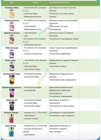 Набір: щітка-браш + капсули для волосся "Терапія волосся" з олією жожоба, 50 капсул баночка Ellips (351857146)