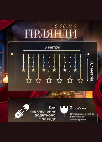 Гірлянда-штора Зірки розмір 3*0,7 м 12 фігур, білий GarlandoPro 1733055W No Brand (339054074)