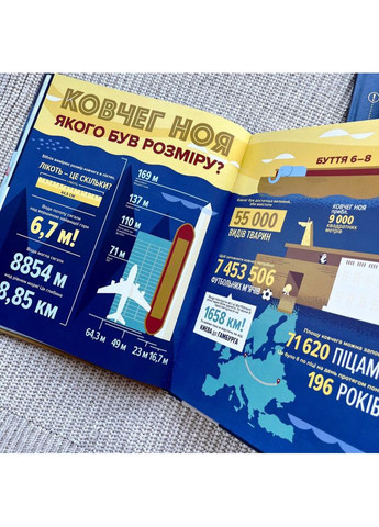 Библия в инфографике для детей Свічадо (354253162)