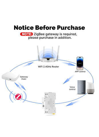 Розумний автоматичний вимикач А5 1P+N 1-63А Zigbee з моніторингом електроенергії MOES (367954229)