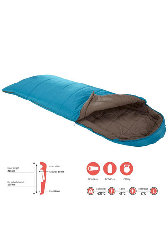 Спальный мешок Utah 205 -3°C Caneel Bay Left (340012) Grand Canyon (363044746)