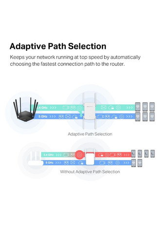 Повторювач Wi-Fi сигналу ME50G AC1900 1хGE LAN ext. ant x4 Mercusys (360393897)