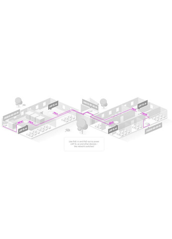 Точка доступу cAP XL ac Mikrotik (393443811)