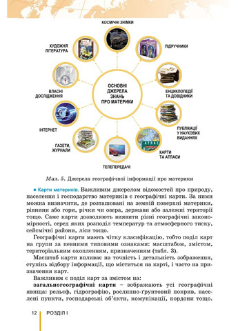 Географія. 7 клас Генеза (370074894)