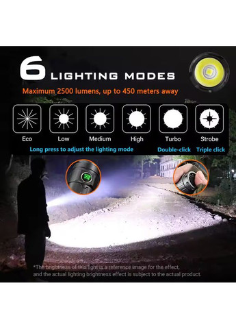 Тактический фонарь YEMAO YM-A7 5 режимов зум аккумулятор 21700 2200 LM Черный Серебристый No Brand (368904420)