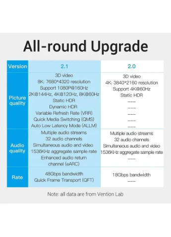 Кабель HDMI-HDMI, 2 м, v2.1 (AANBH) (AANBH) Vention v2.1 (AANBH) (372683927)
