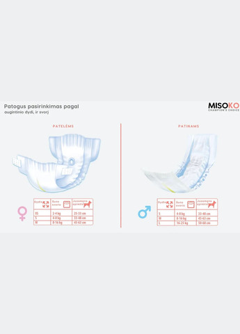 Підгузки S для собак-сук з індикатором вологості, ароматом лаванди (цуценята),, 12.штук Misoko&Co (278309564)