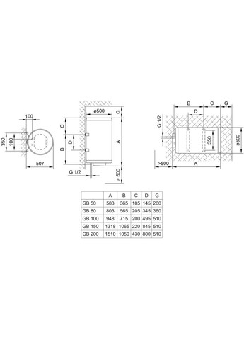 Водонагреватель Comfort U 200 Tiki