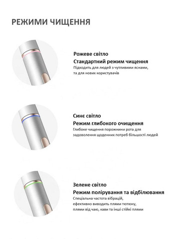 Електрична зубна щітка MIR QX-8 Home&Travel Collection Space Gray AXSIS™ ORIGINAL (302516651)