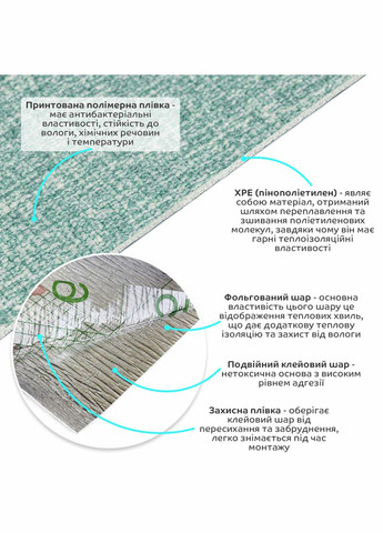 Самоклеючі шпалери 2800х500х1,5мм Зелений з білим YM-11 (D) SW-00002019 Sticker Wall (326063979)