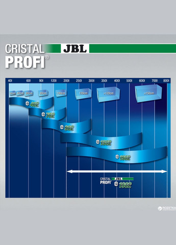 Внешний фильтр CristalProfi e1902 greenline 58 818 для аквариума до 800 л (4014162602848) JBL (279572811)