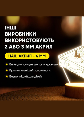 Светильник-ночник от USB "Чемодан с горами и космосом" Lampic (308250543)