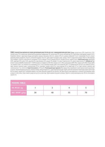 Сухий корм GF Mini Yorkshire для йоркширських тер'єрів, з лососем та тунцем, 2 кг Brit Care (322874415)