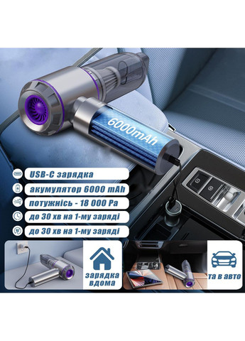 Мощный Ручной Пылесос для Машины Беспроводной Автомобильный Мини Пылесос для Авто и Компьютера Аккумуляторный Suitu (366664698)