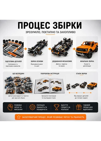 Конструктор джип Ford F150 Raptor пікап 1379 деталей, у стилі лего, помаранчевий No Brand (391429492)