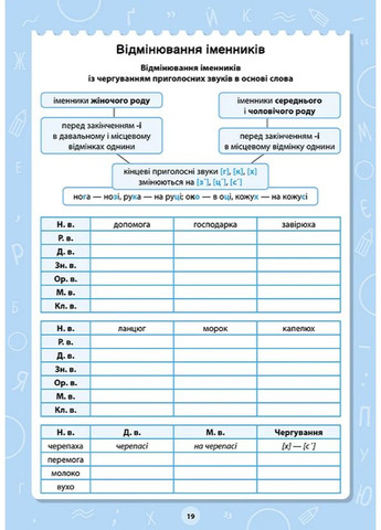 Большой тренажер. 3–4 класс. Лексика и спряжение УЛА (370075618)