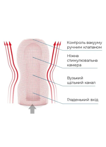 Мастурбатор Deep Throat (Original Vacuum) Cup (глибоке горло) Gentle з вакуумною стимуляцією Tenga (395734628)