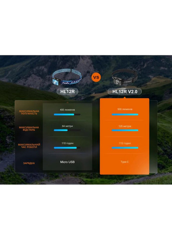 Ліхтар налобний HL12R V2.0 сірий HL12RV20Gr Fenix (336949185)