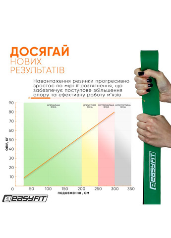 Резиновая петля 19-65 кг Зеленая EasyFit (340273804)