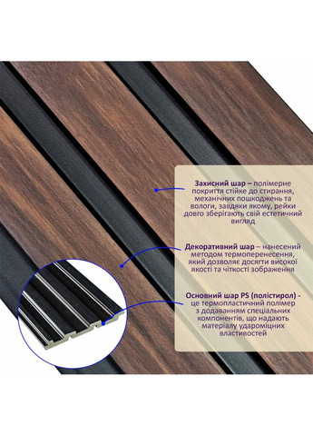 Рельс декоративный PS 2900х120х12мм Темный орех SW-00001745 Sticker Wall (354661678)