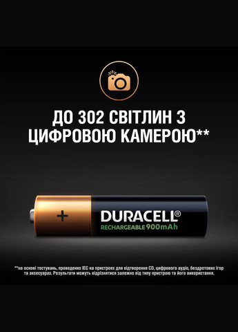 Акумулятор Recharge Turbo AAA 900 мАh 4 шт Duracell (306637545)