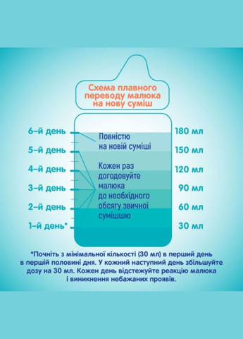 Сухая молочная смесь 4 OPTIPRO с 5 олигосахаридами и L. Reuteri для детей от 18 месяцев, 800 г NAN 12597190 (331789545)
