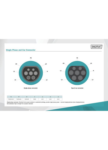 Кабель для зарядки електромобіля EV Single Phase (DK-1P32-S-075) Digitus (363025280)