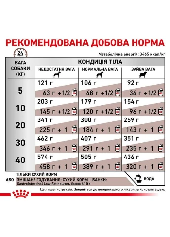 Сухий Корм GASTRO INTESTINAL LOW FAT CANINE 12 кг (3182550771177) (39321201) Royal Canin (364788873)