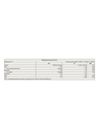 Протеин сывороточный для мужчин Whey Protein 2300г Белый Шоколад-Малина без сахара Pure Gold Protein (370299701)