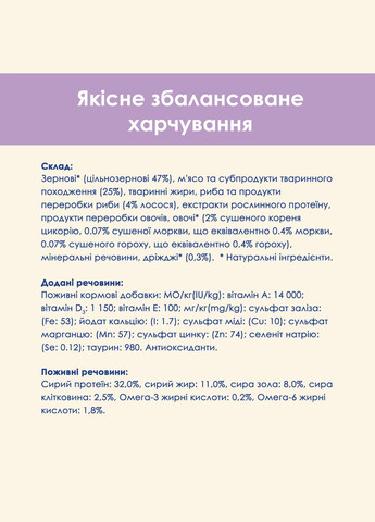 Сухий корм для дорослих котів із чутливою шкірою та травленням Sensitive з лососем 15 кг Purina Cat Chow (332017670)