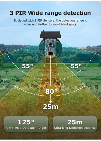 4G фотоловушка ST-CH808 GPS (7800mAh, Солнечная панель) (1390) Sectec (361408443)