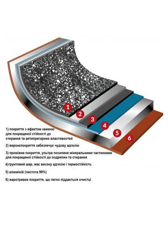 Сковорода (PGFPB2450) Flonal Pepita Granit 24 см (369878847)