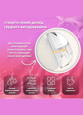 Молоковідсмоктувач електричний бездротоврий Genius Lacto Pro 210 ml ультратихий та портативний, вільні руки, білий LELIK (316591328)