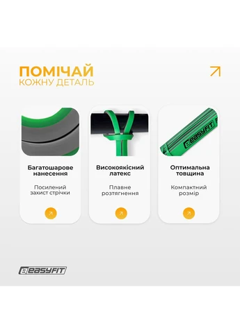 Гумова петля Power Bands 2-7 кг двошаровий (для фітнесу, тренувань, підтягувань, гума для турніка, гумка-еспандер) EasyFit (241214901)