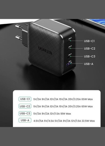 Зарядное устройство 65W GaN CD224 3C1A U+3C 4 Port 70774 black Ugreen (322701278)