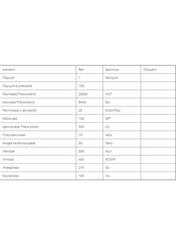 Digest Basic, Essential Enzyme Formula 180 Caps EZ29011 Enzymedica (316713651)