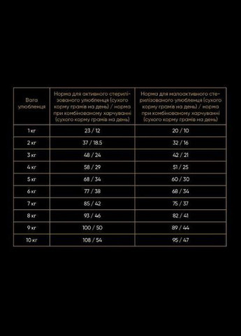 Сухой корм для стерилизованных кошек, со свежим ягненком и курицей, 2 кг (*) Savory (323219446)