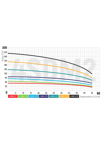 Відцентровий насос 4SDM 2/37 + 50M + пульт (KP2639) KOER (321185051)