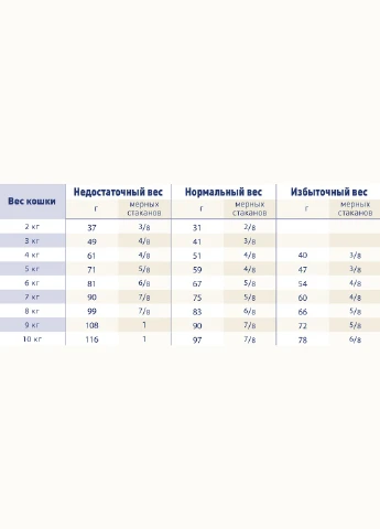 Сухой корм для взрослых котов Renal Select 4 кг 4160040 Royal Canin (266274115)