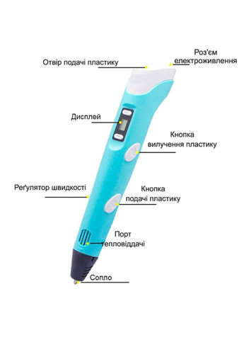 3D-ручка Повний набір з Еко Пластиком PLA \ 3D-ручка з трафаретами та LCD екраном No Brand (345561541)