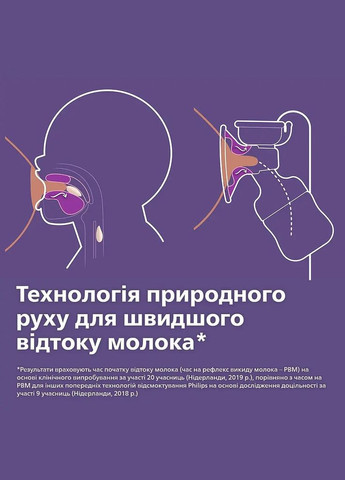 Молоковідсмоктувач Avent Natural Motion ручной () Philips Avent SCF430/10 (328309214)