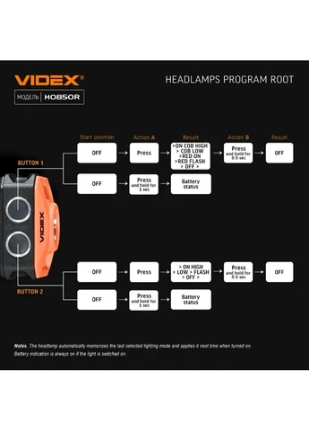 Налобный светодиодный фонарик VLF-H085-OR 400Lm 5000K Videx (389145230)